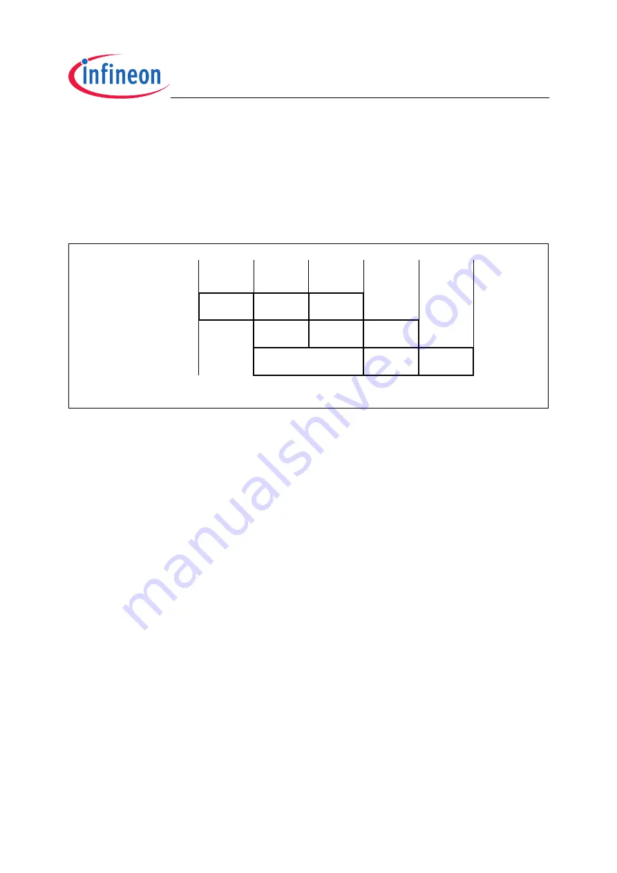 Infineon Technologies TC1796 User Manual Download Page 297