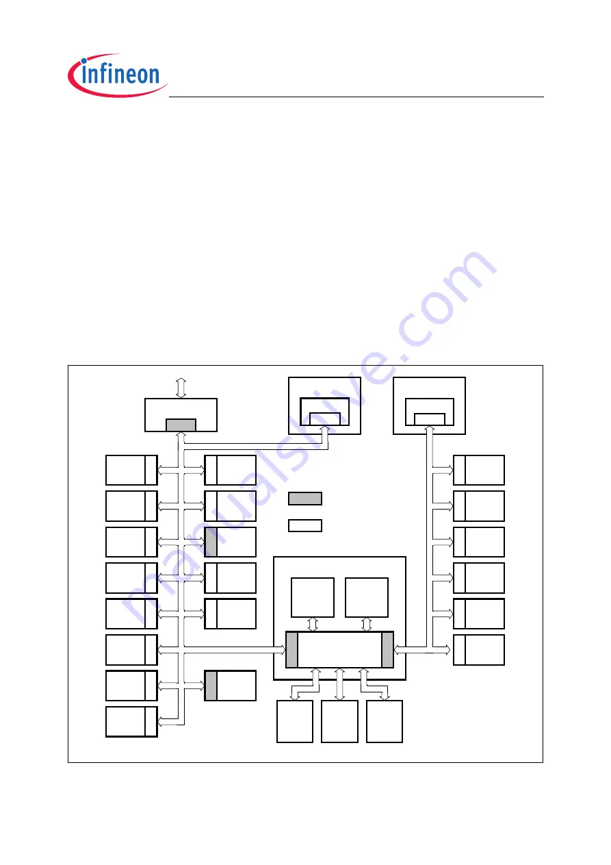 Infineon Technologies TC1796 User Manual Download Page 313