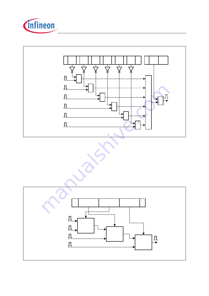 Infineon Technologies TC1796 User Manual Download Page 323