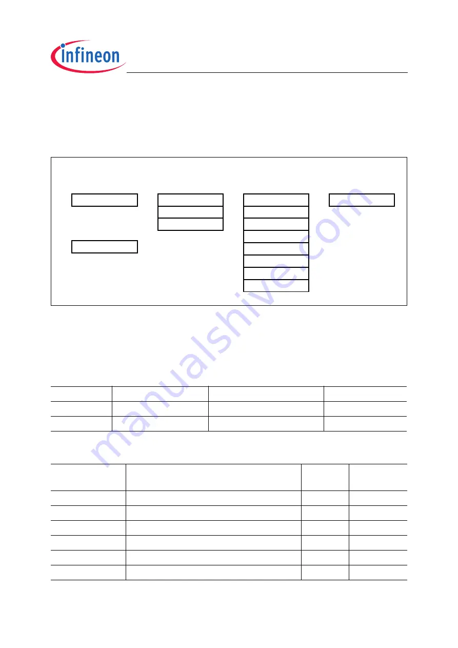 Infineon Technologies TC1796 User Manual Download Page 327