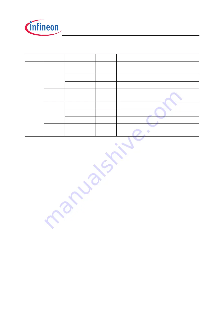 Infineon Technologies TC1796 User Manual Download Page 380