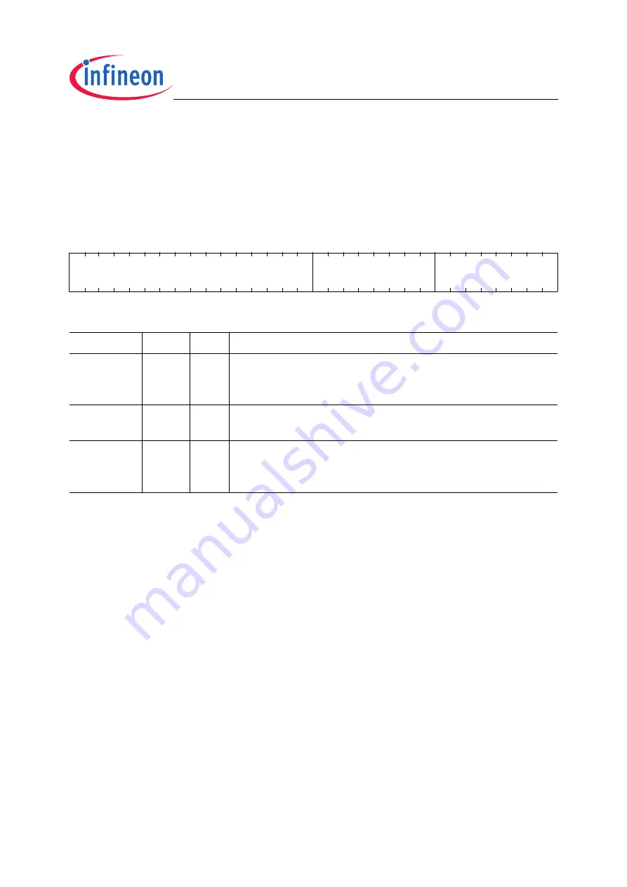 Infineon Technologies TC1796 User Manual Download Page 393