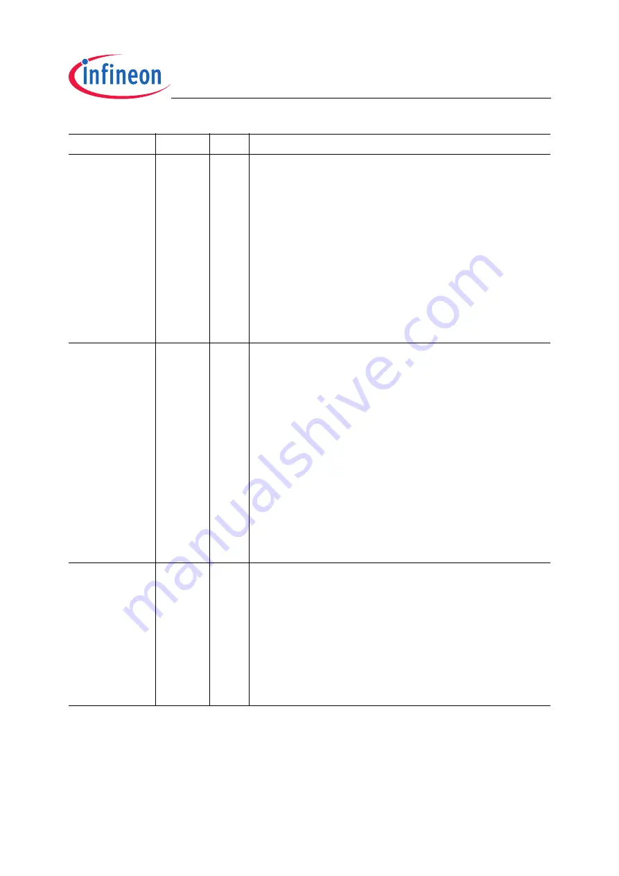 Infineon Technologies TC1796 User Manual Download Page 407