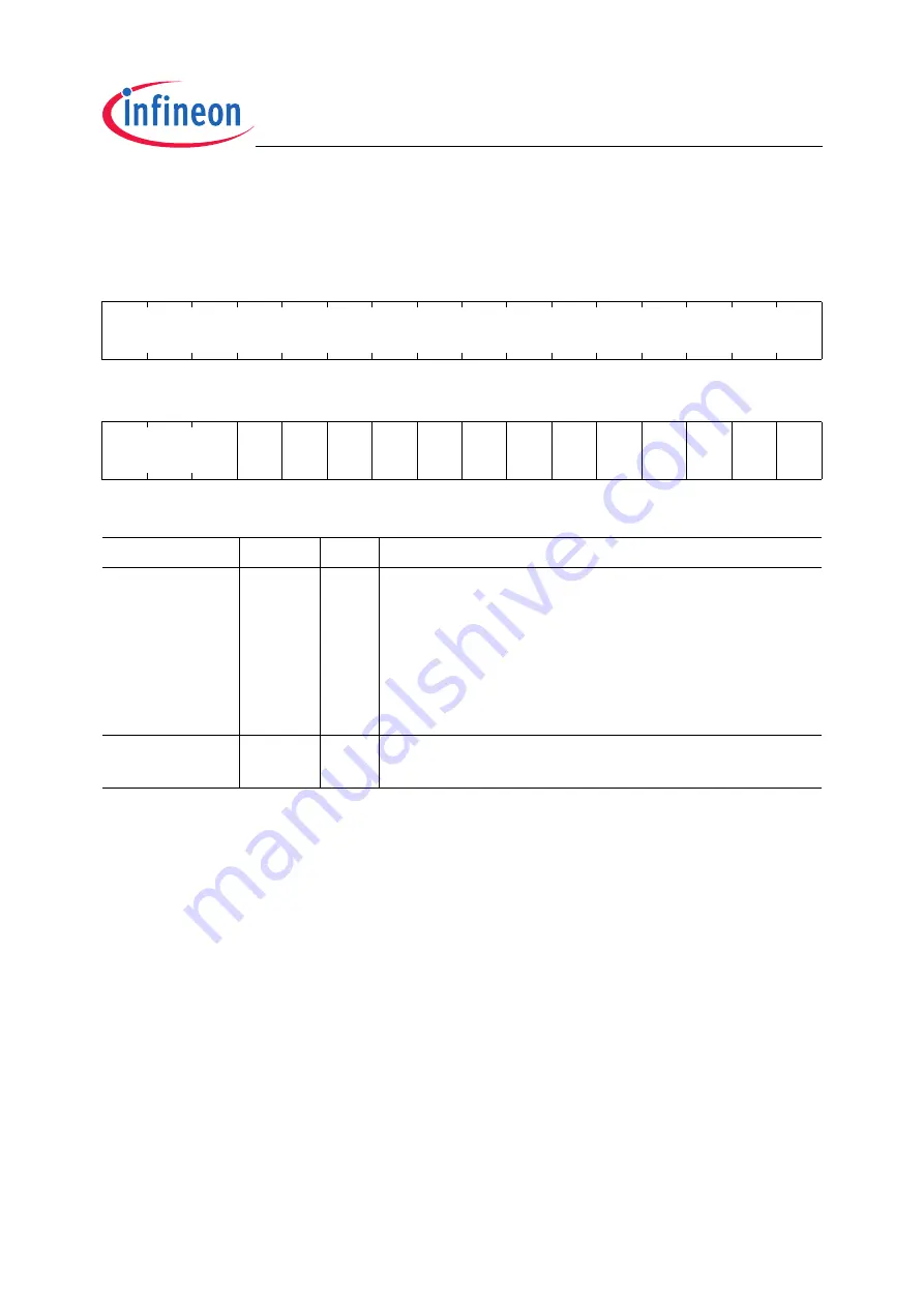 Infineon Technologies TC1796 User Manual Download Page 412