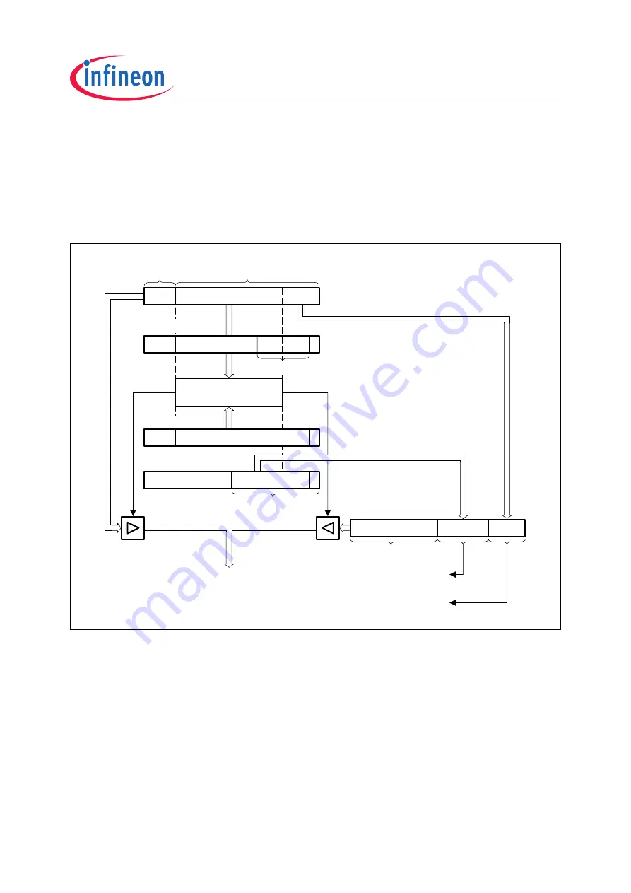 Infineon Technologies TC1796 User Manual Download Page 417