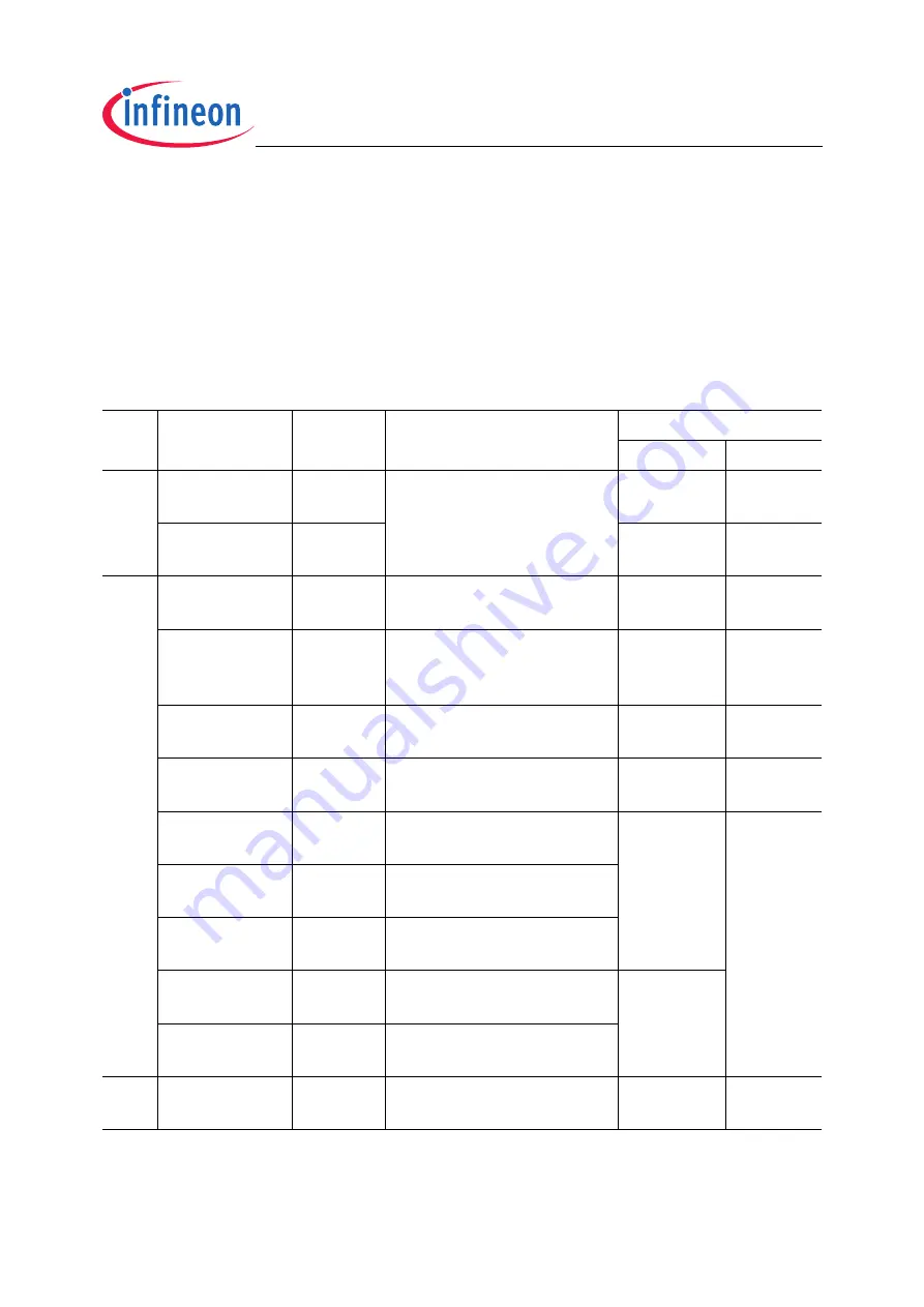 Infineon Technologies TC1796 User Manual Download Page 436