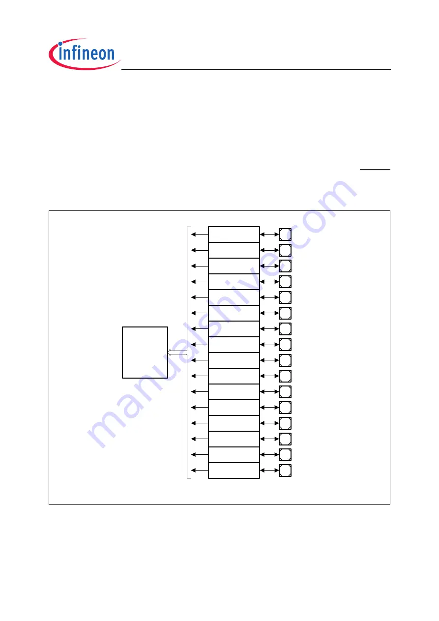 Infineon Technologies TC1796 User Manual Download Page 470