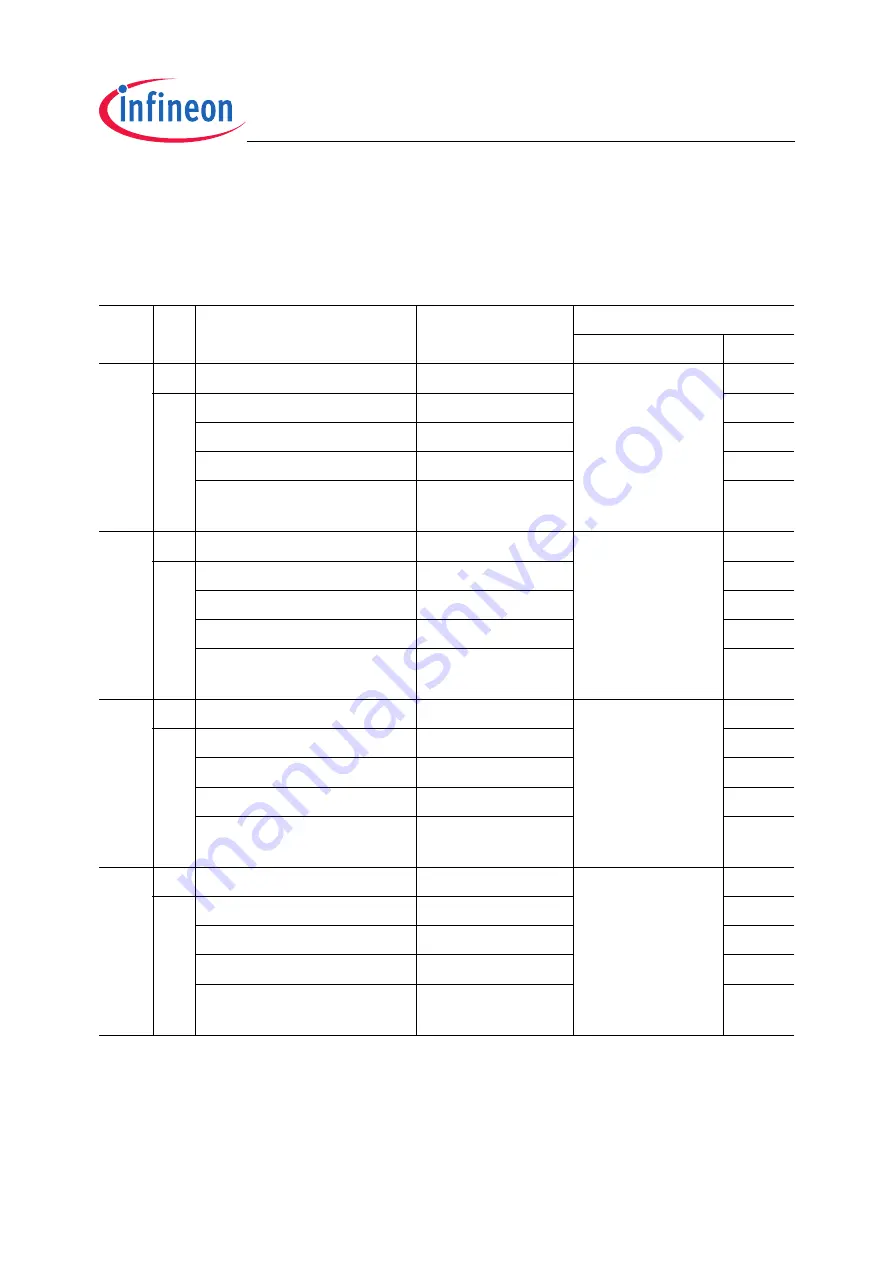 Infineon Technologies TC1796 User Manual Download Page 485