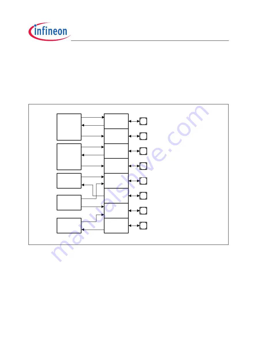 Infineon Technologies TC1796 User Manual Download Page 506