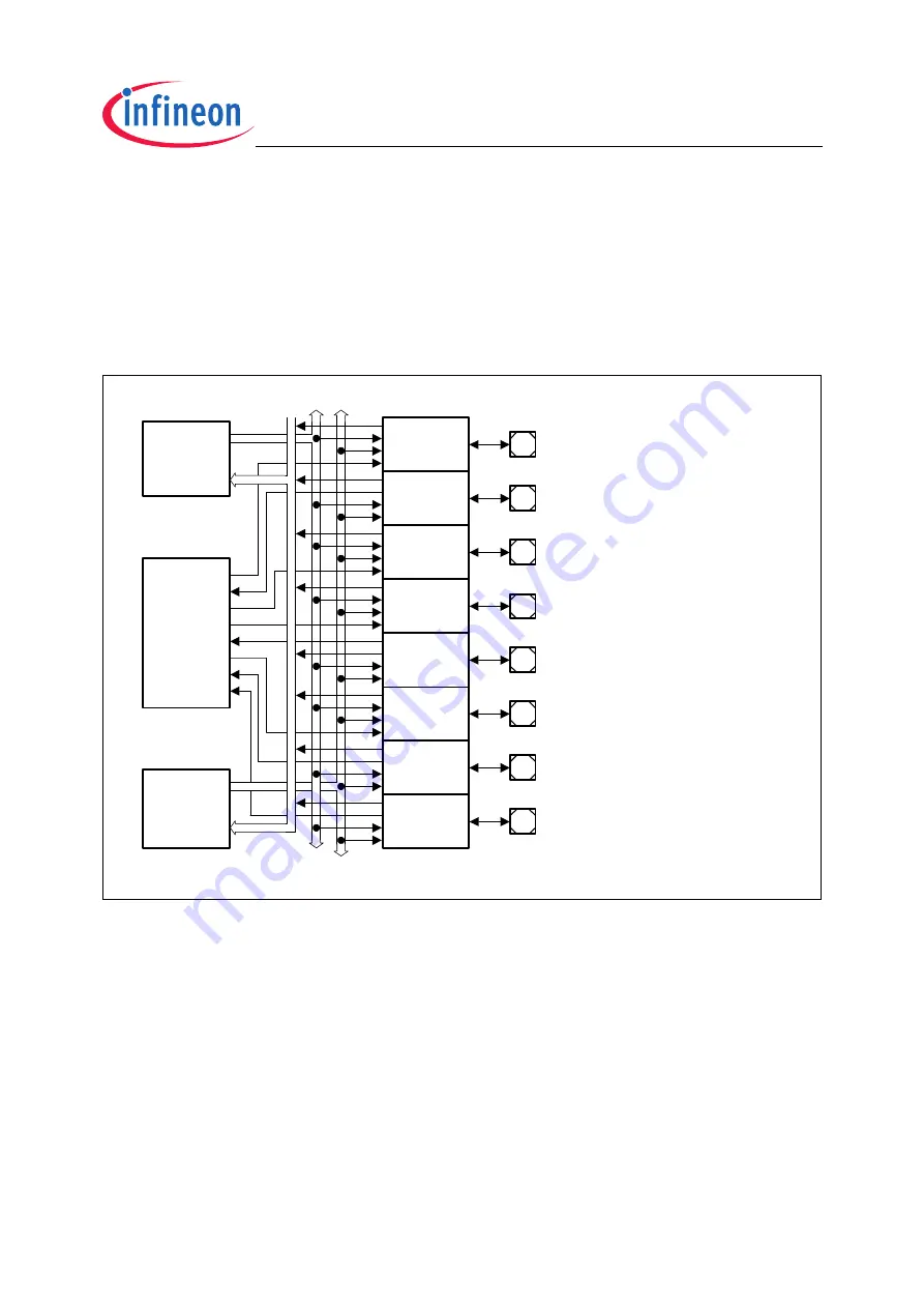 Infineon Technologies TC1796 Скачать руководство пользователя страница 522