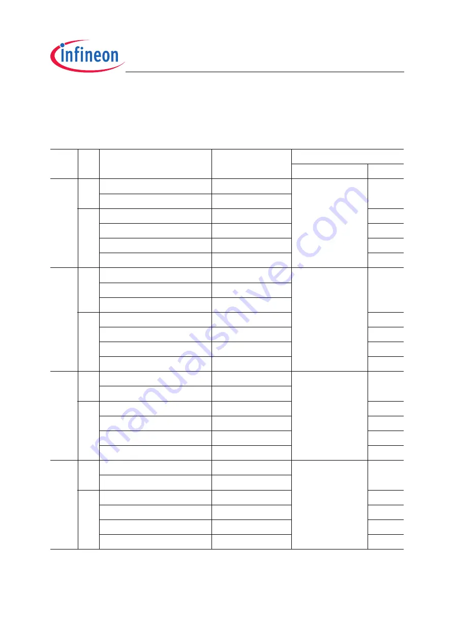 Infineon Technologies TC1796 User Manual Download Page 523