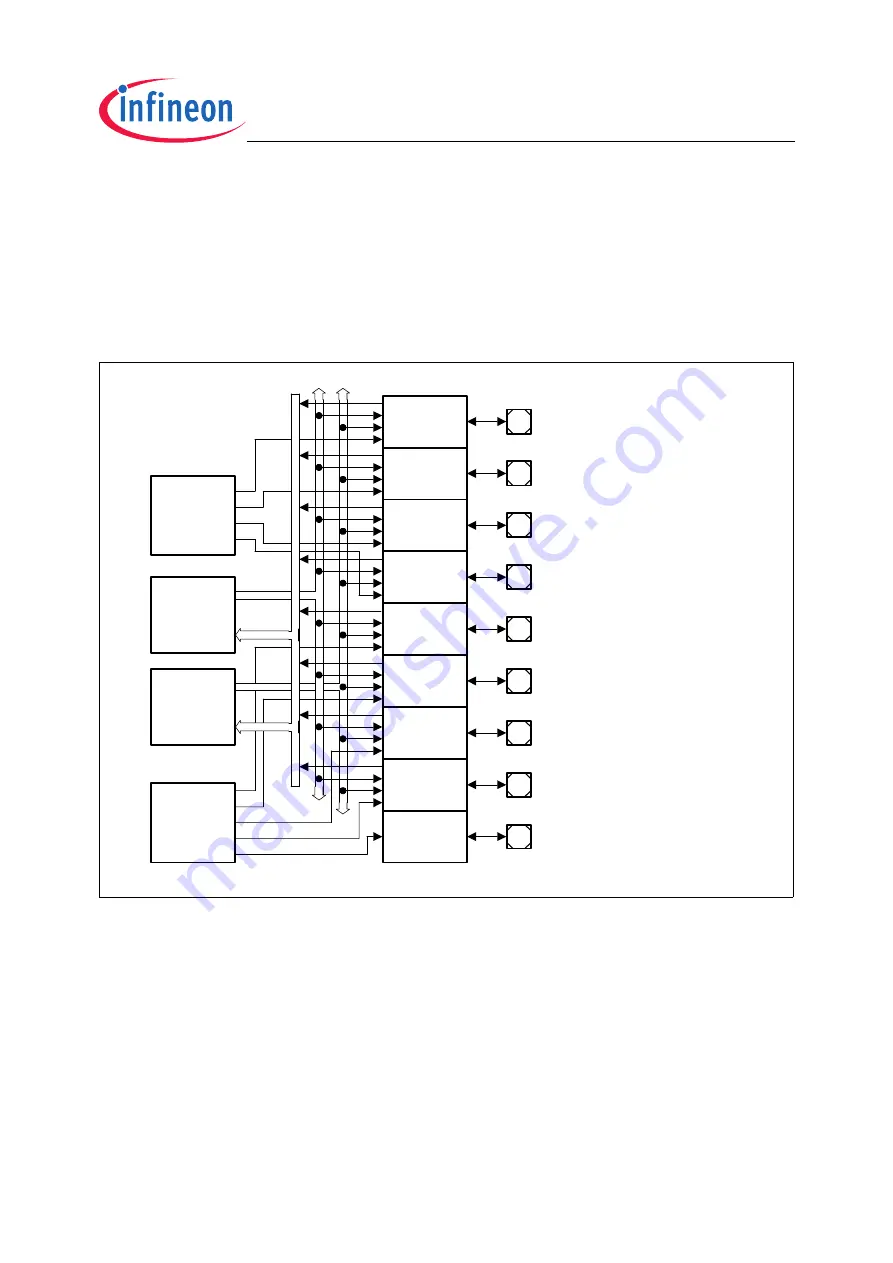 Infineon Technologies TC1796 User Manual Download Page 527