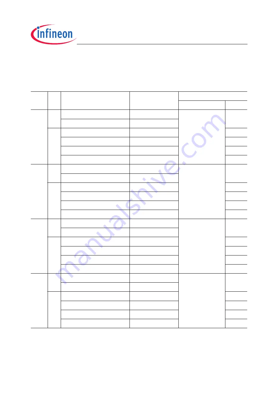 Infineon Technologies TC1796 Скачать руководство пользователя страница 528