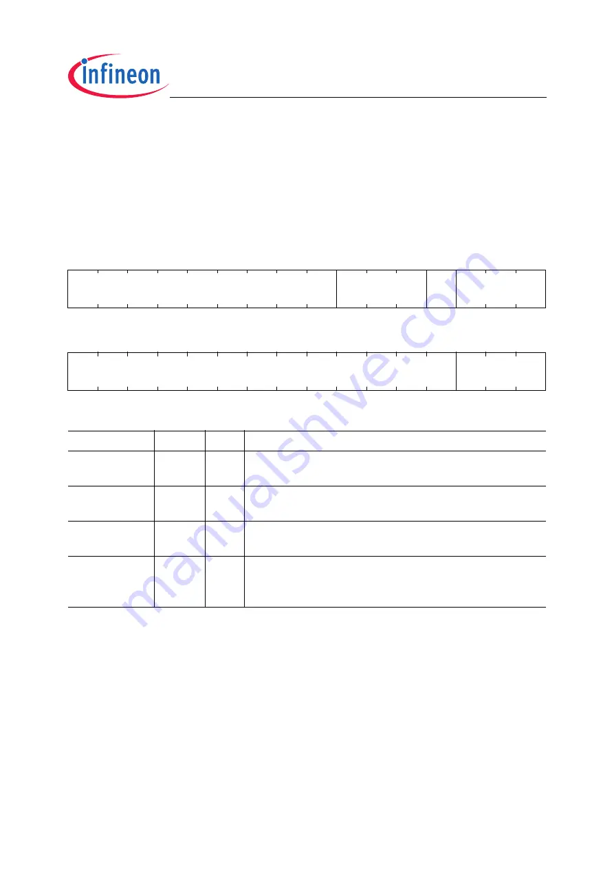 Infineon Technologies TC1796 User Manual Download Page 532