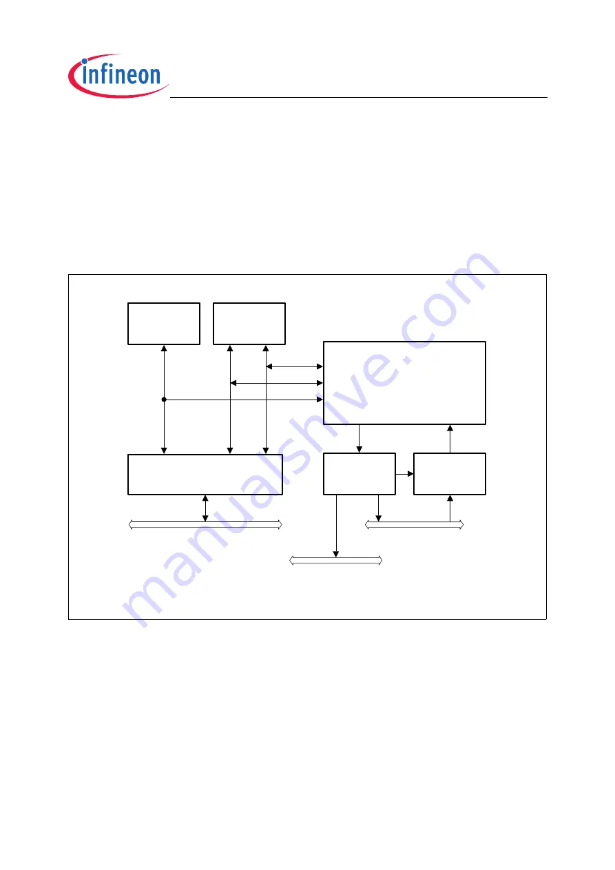 Infineon Technologies TC1796 User Manual Download Page 539