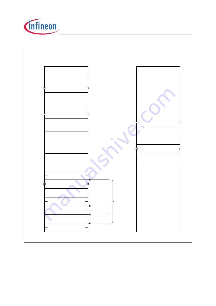 Infineon Technologies TC1796 User Manual Download Page 564