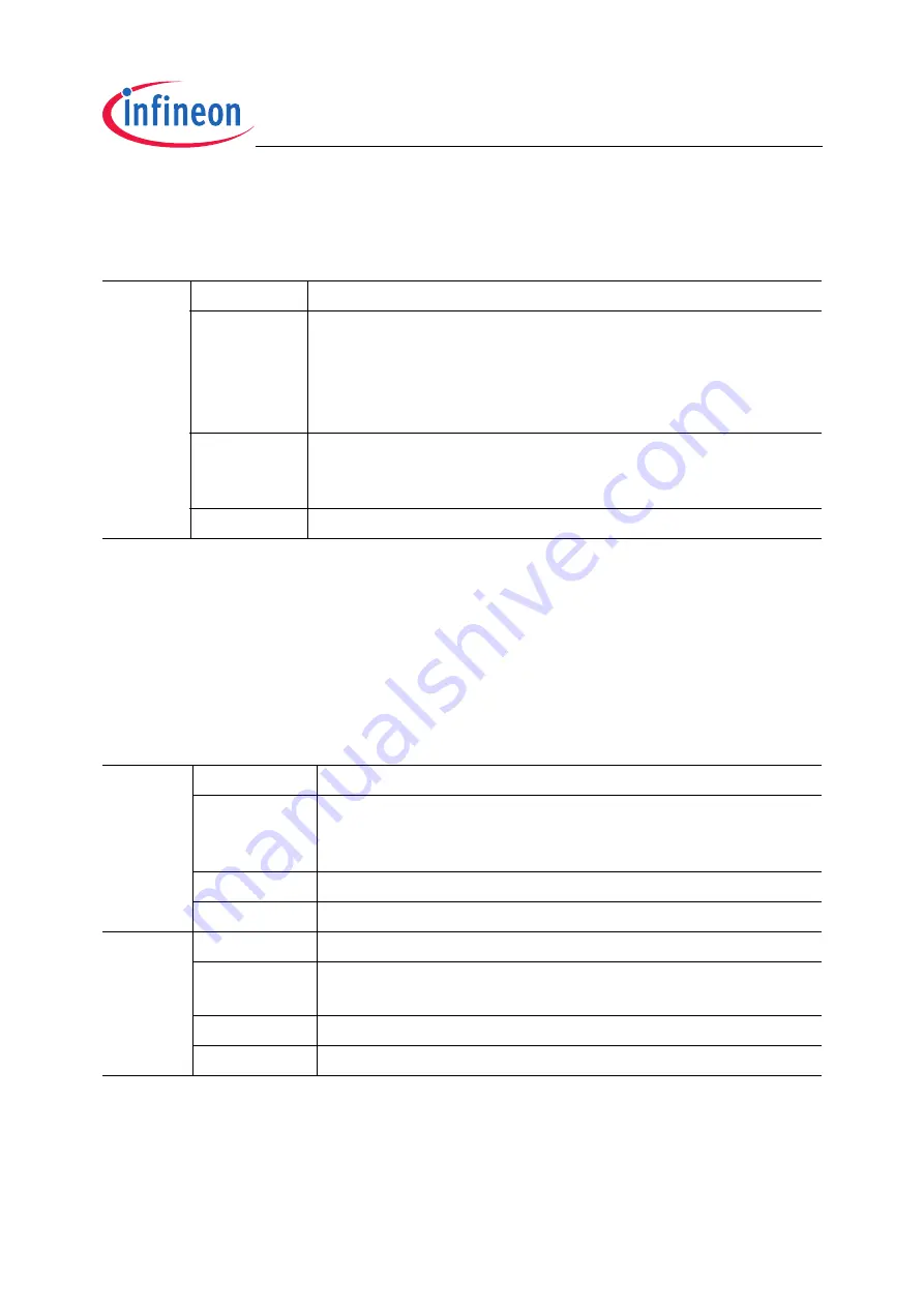 Infineon Technologies TC1796 User Manual Download Page 625