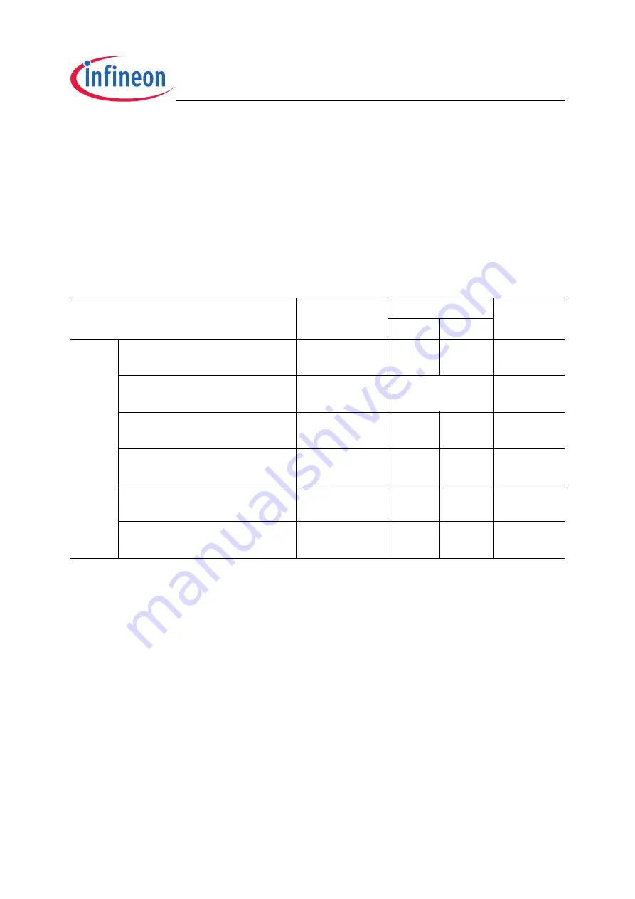 Infineon Technologies TC1796 User Manual Download Page 662