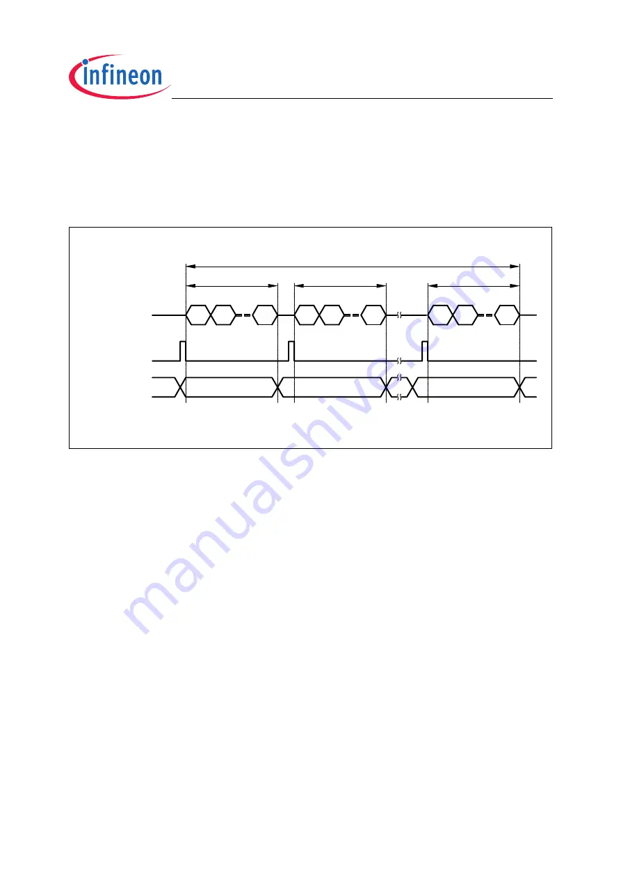 Infineon Technologies TC1796 Скачать руководство пользователя страница 681