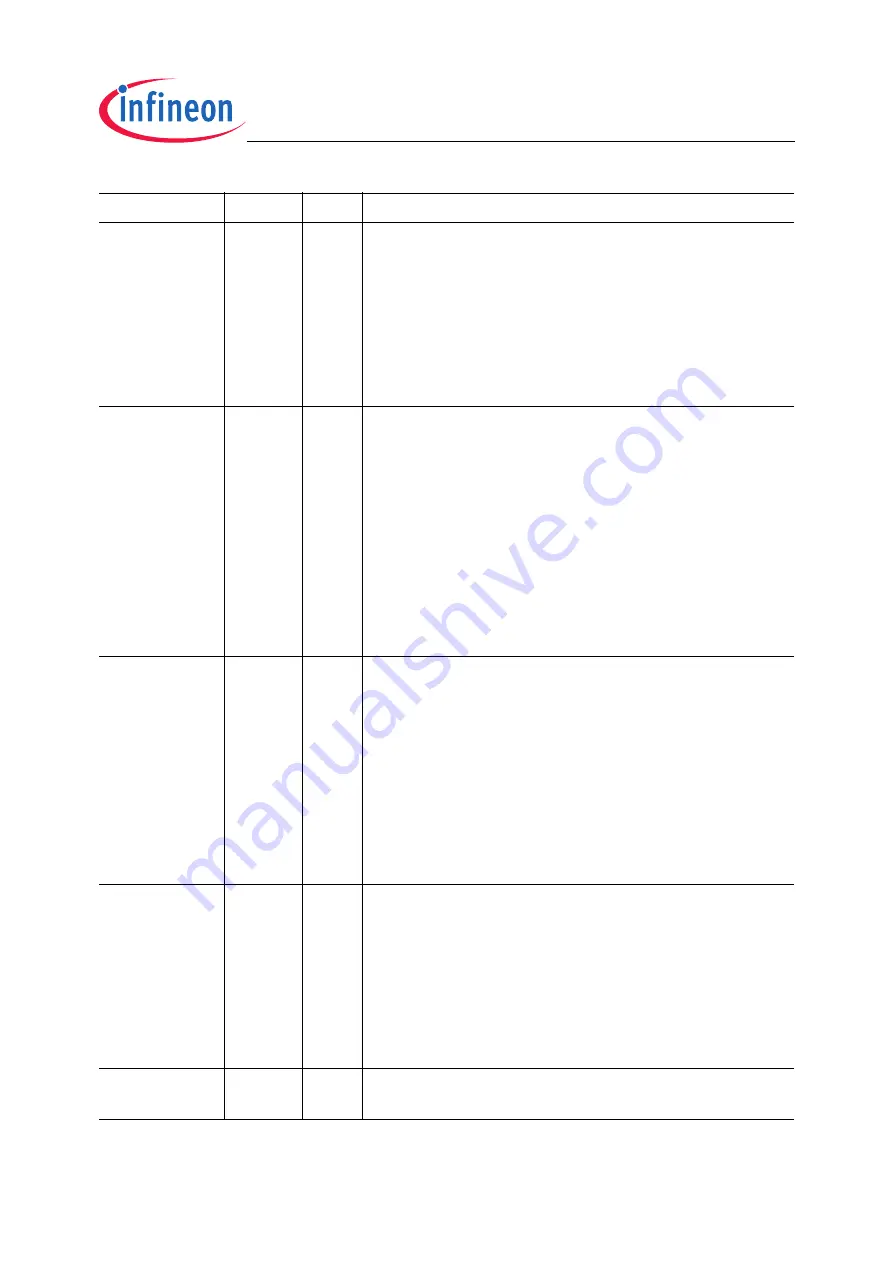 Infineon Technologies TC1796 User Manual Download Page 711