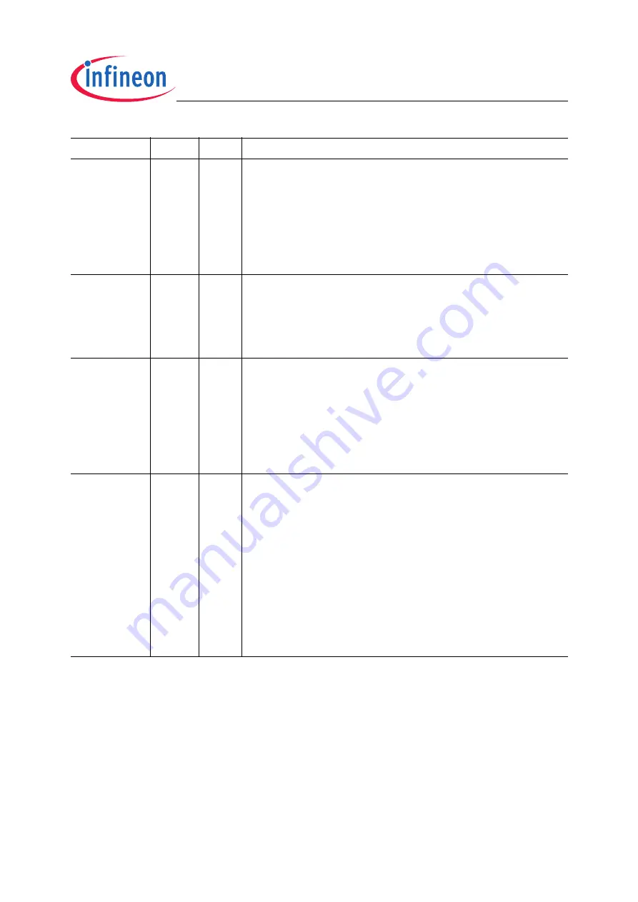 Infineon Technologies TC1796 Скачать руководство пользователя страница 721