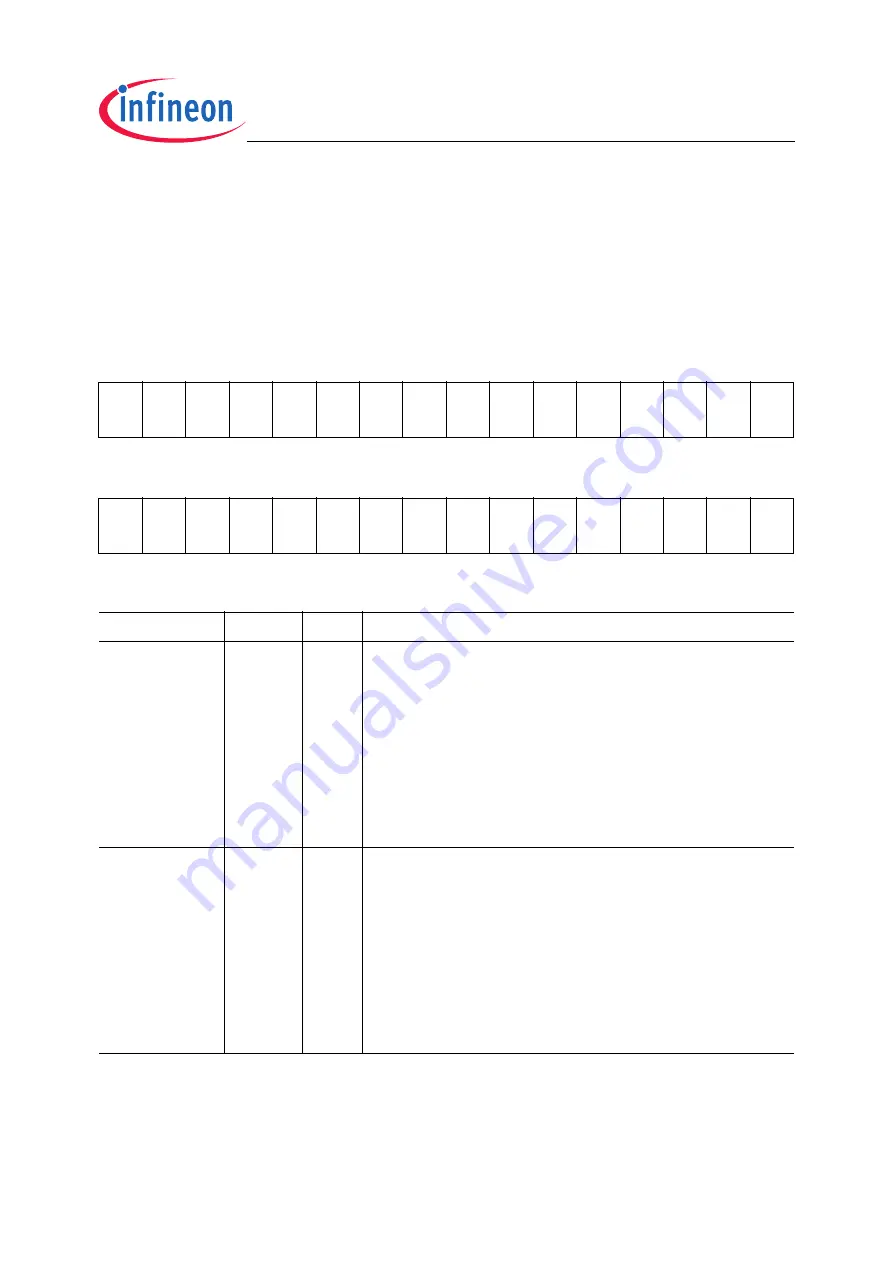 Infineon Technologies TC1796 User Manual Download Page 728