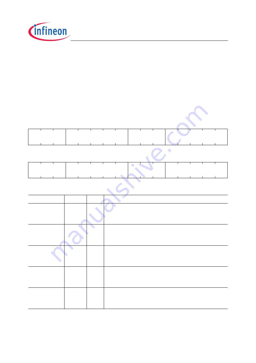 Infineon Technologies TC1796 User Manual Download Page 738