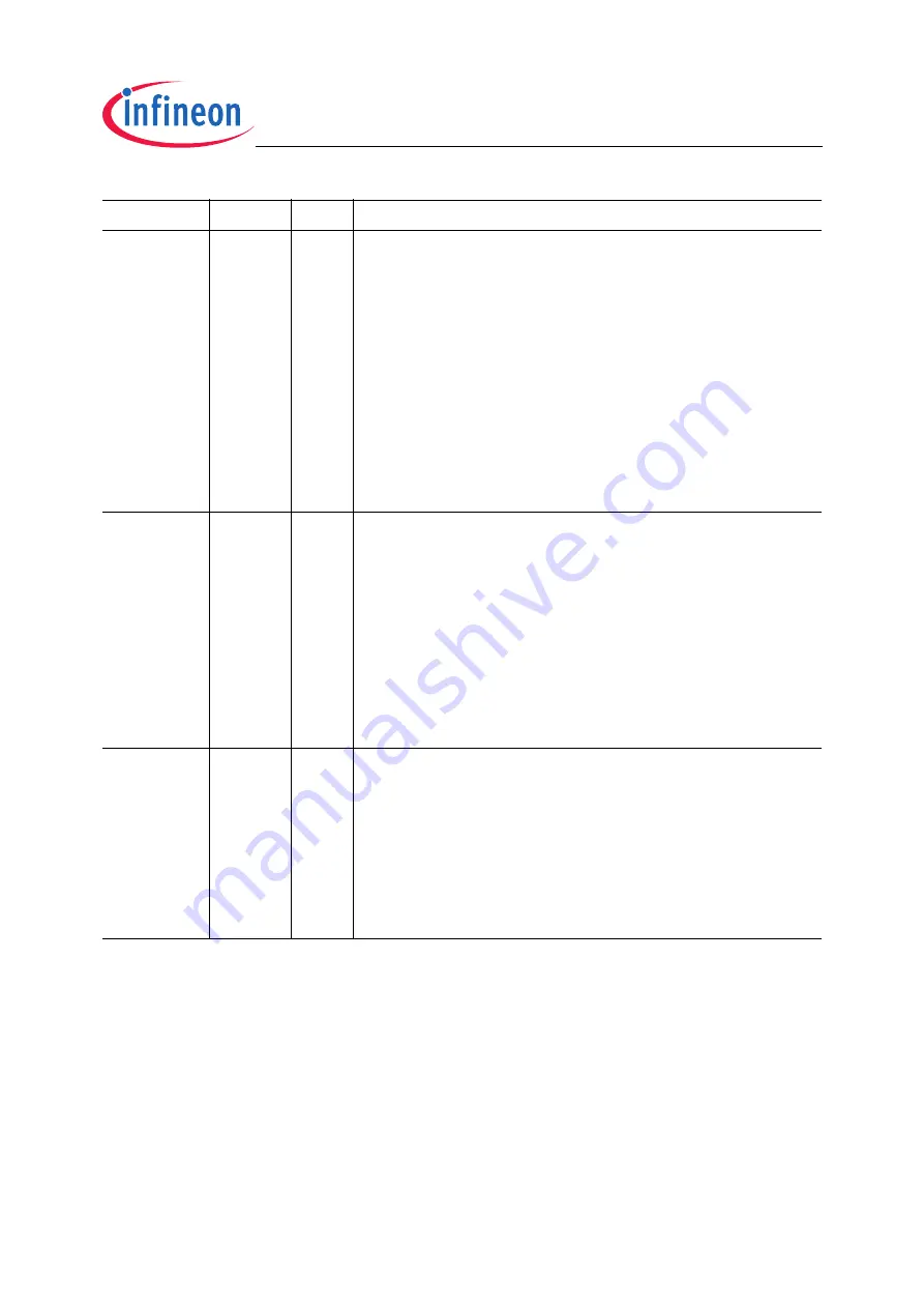 Infineon Technologies TC1796 Скачать руководство пользователя страница 741