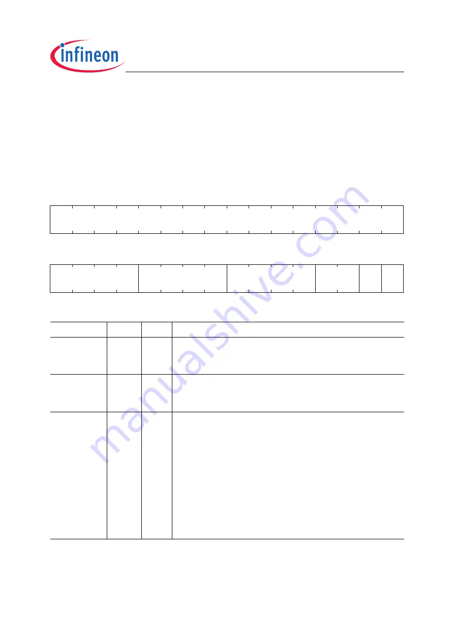 Infineon Technologies TC1796 User Manual Download Page 745