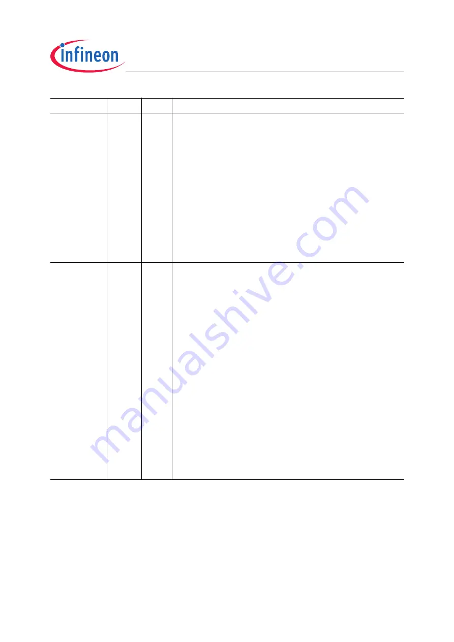 Infineon Technologies TC1796 User Manual Download Page 749