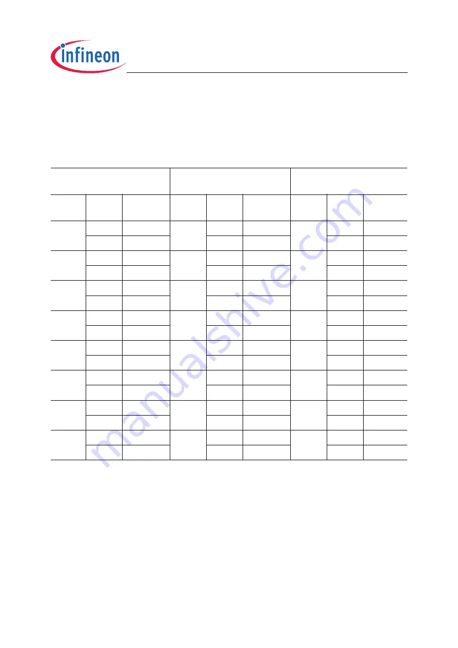 Infineon Technologies TC1796 User Manual Download Page 751