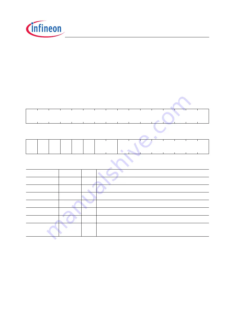 Infineon Technologies TC1796 User Manual Download Page 770