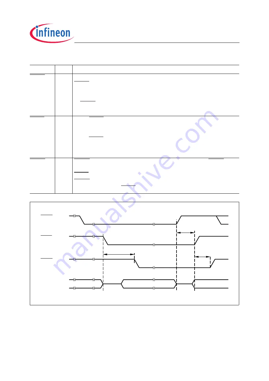 Infineon Technologies TC1796 User Manual Download Page 789