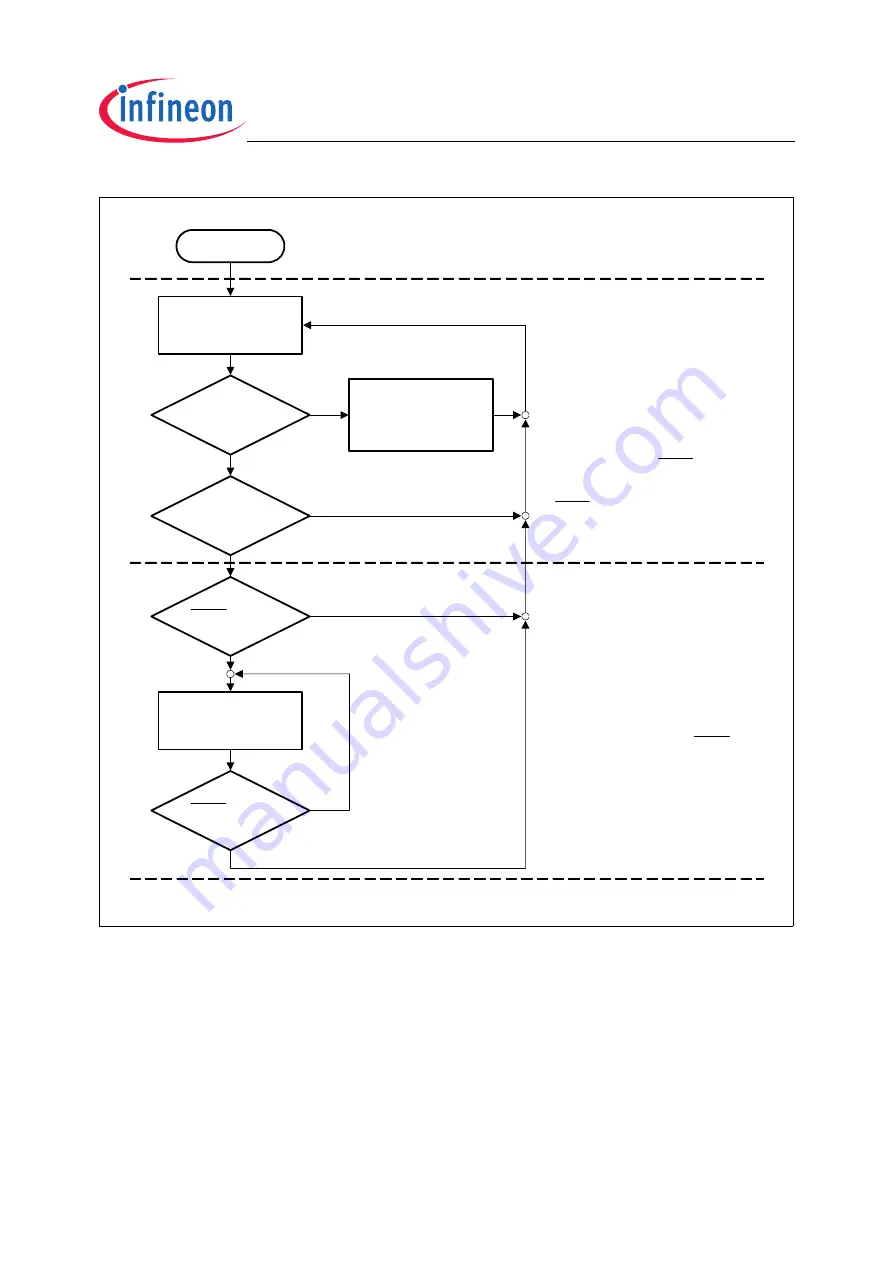 Infineon Technologies TC1796 User Manual Download Page 791