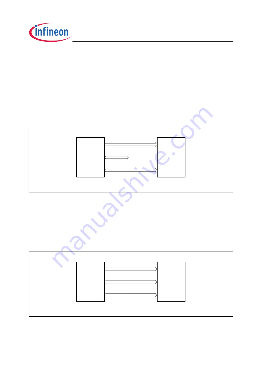 Infineon Technologies TC1796 Скачать руководство пользователя страница 829