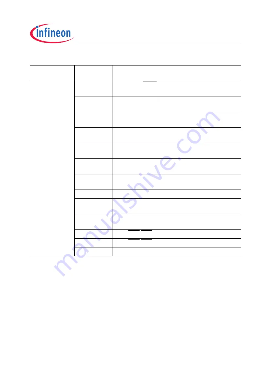 Infineon Technologies TC1796 User Manual Download Page 848