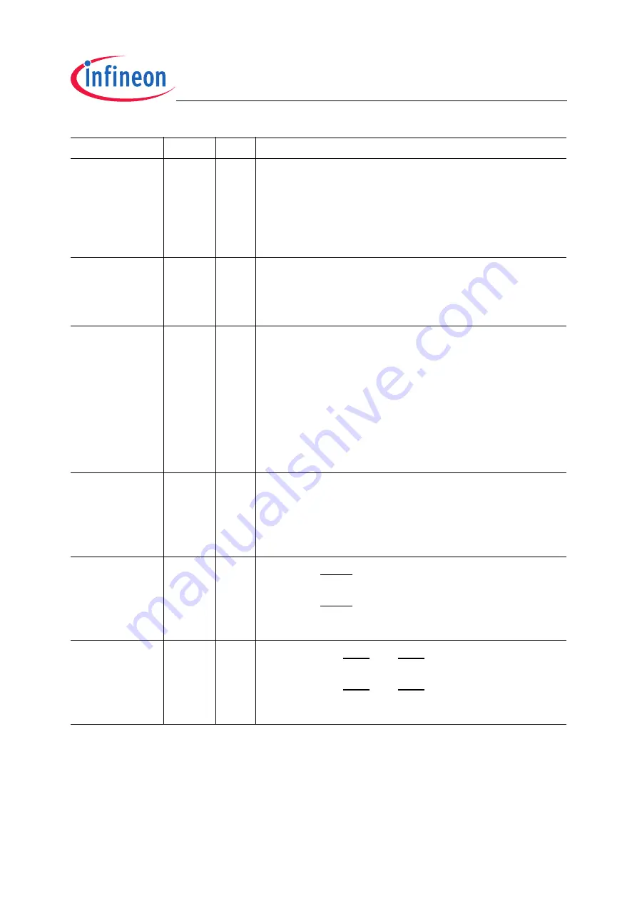 Infineon Technologies TC1796 User Manual Download Page 866