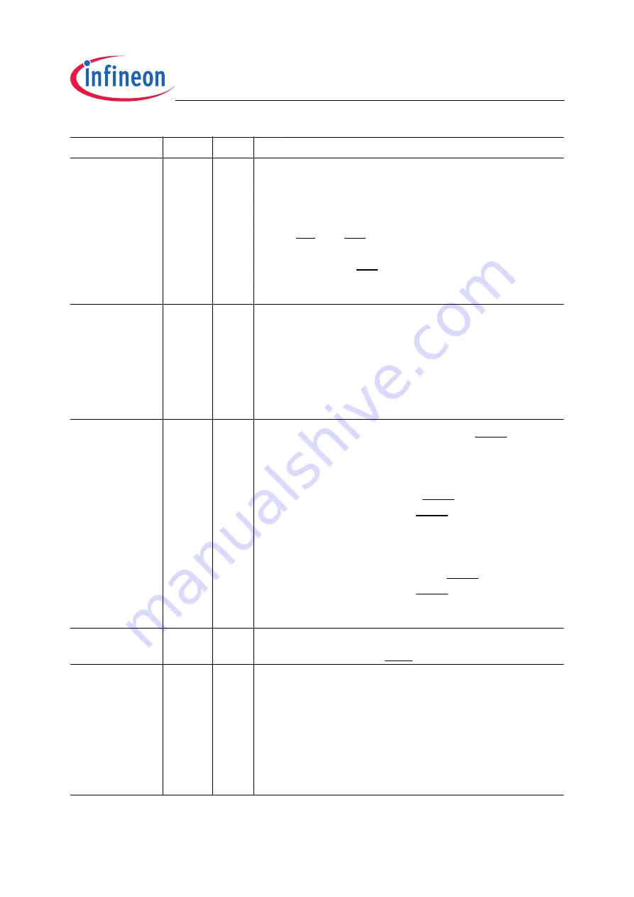 Infineon Technologies TC1796 User Manual Download Page 873