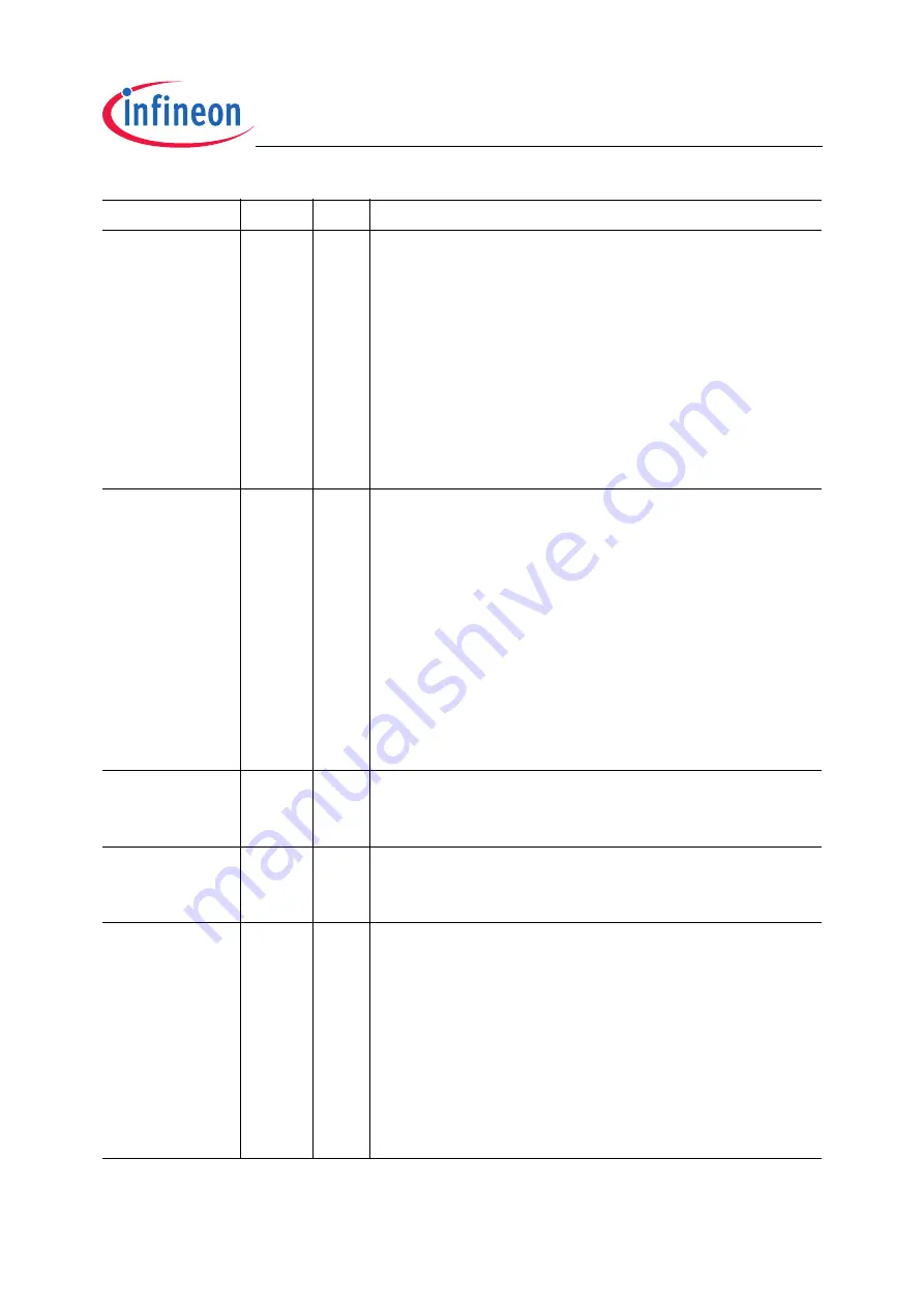 Infineon Technologies TC1796 User Manual Download Page 887