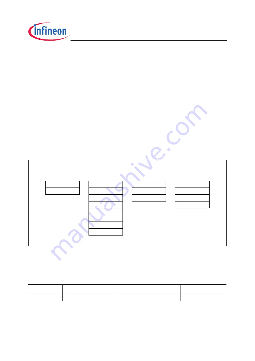 Infineon Technologies TC1796 User Manual Download Page 924