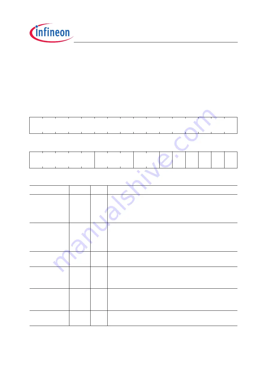 Infineon Technologies TC1796 User Manual Download Page 926