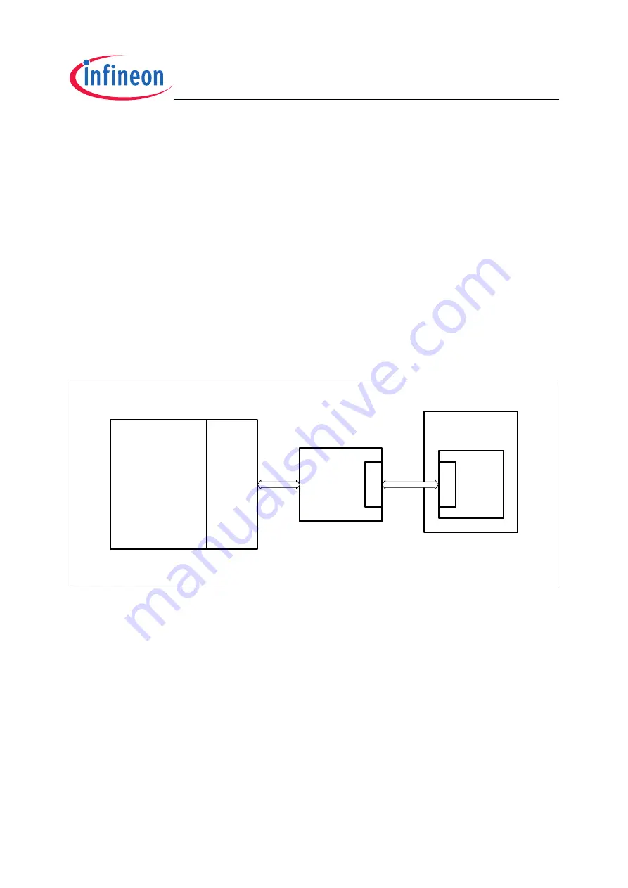 Infineon Technologies TC1796 Скачать руководство пользователя страница 976