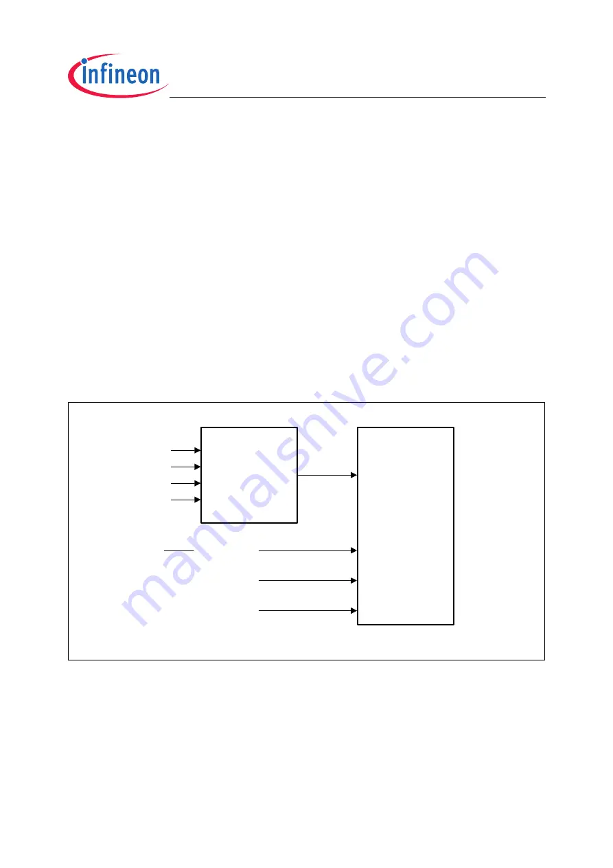 Infineon Technologies TC1796 User Manual Download Page 977