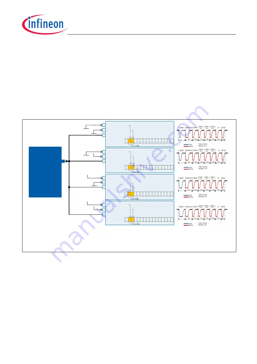 Infineon Technologies TLE5012B Скачать руководство пользователя страница 48