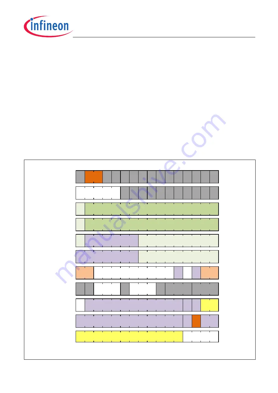 Infineon Technologies TLE5012B Скачать руководство пользователя страница 64