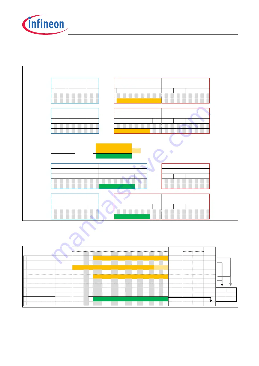 Infineon Technologies TLE5012B User Manual Download Page 72