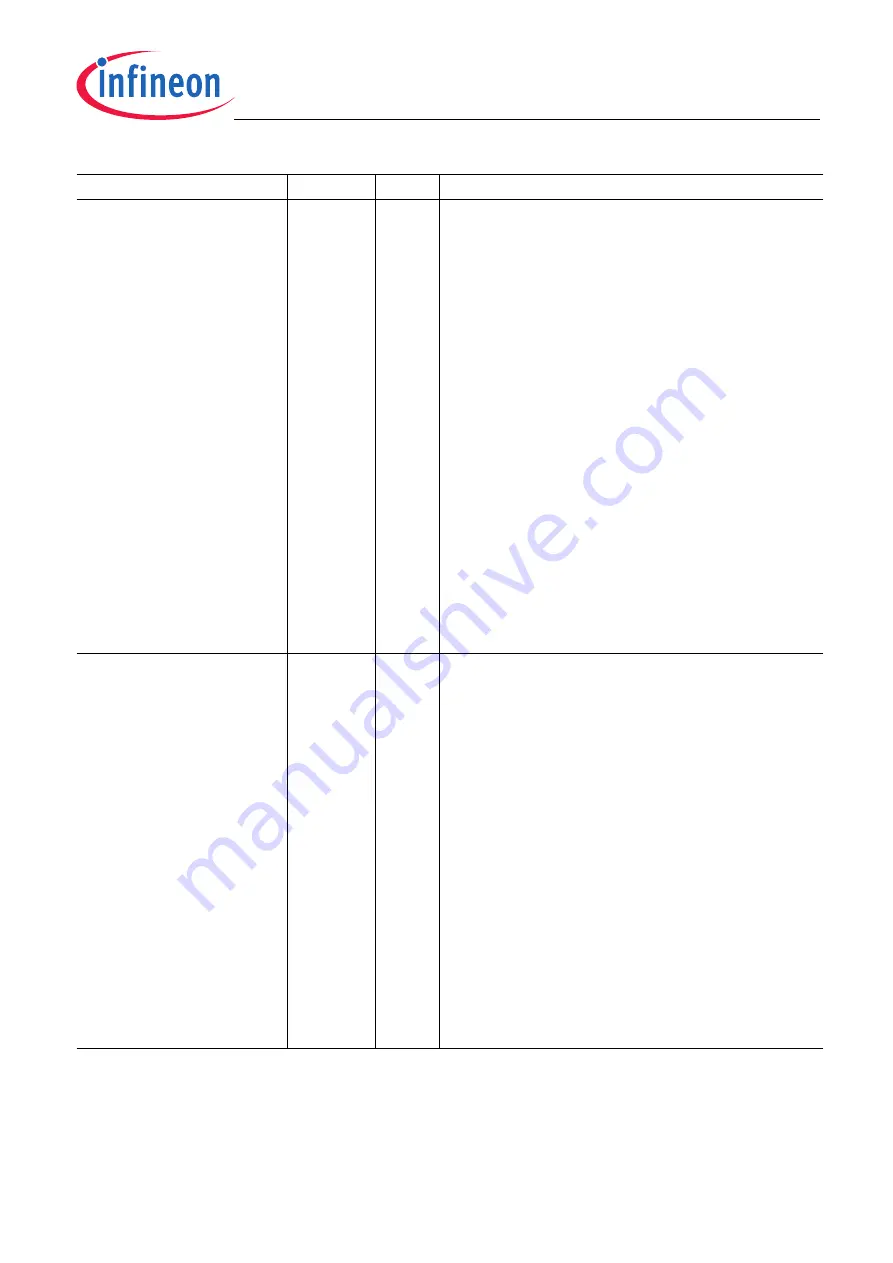 Infineon Technologies TLE5012B Скачать руководство пользователя страница 95