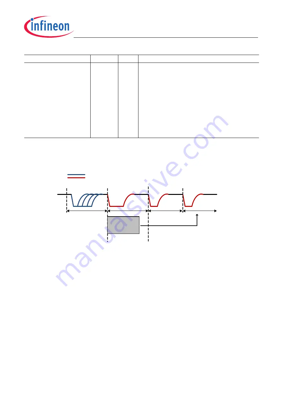 Infineon Technologies TLE5012B User Manual Download Page 96