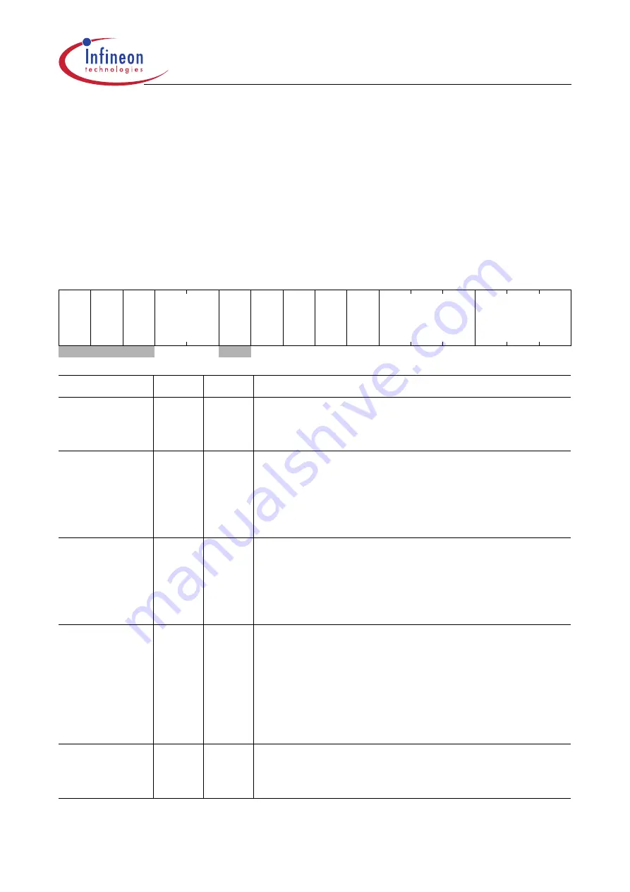 Infineon Technologies XC161 User Manual Download Page 18