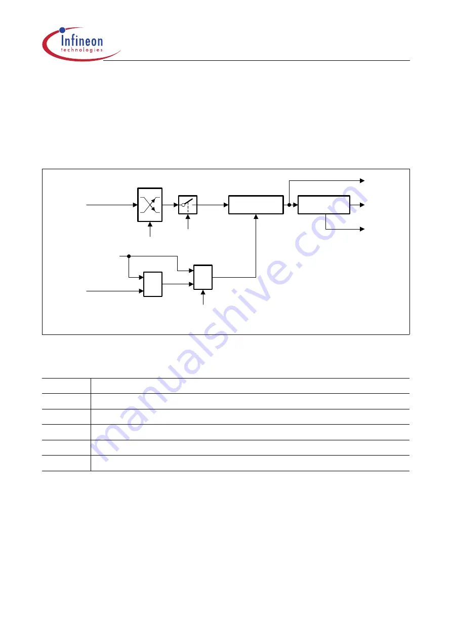 Infineon Technologies XC161 User Manual Download Page 24